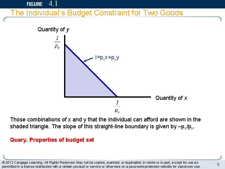 4. 1 The Individual’s Budget Constraint for Two Goods Quantity of y I=pxx+pyy Quantity