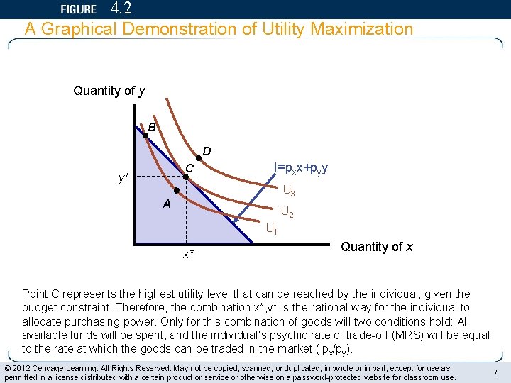 4. 2 A Graphical Demonstration of Utility Maximization Quantity of y B D C