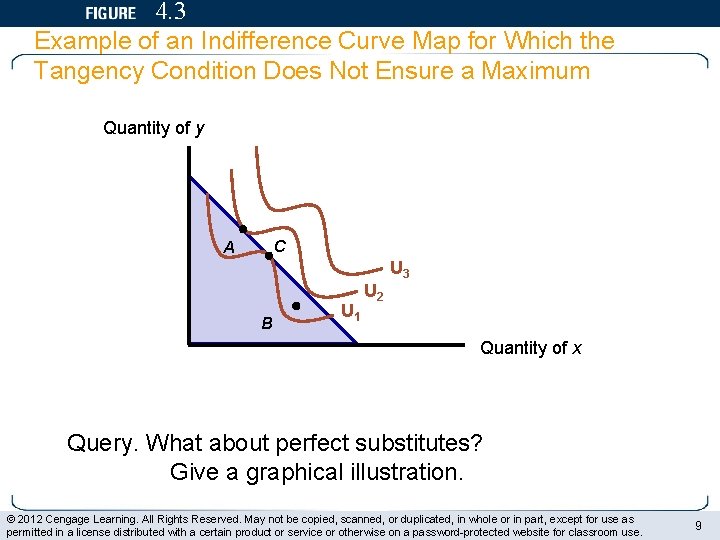 4. 3 Example of an Indifference Curve Map for Which the Tangency Condition Does