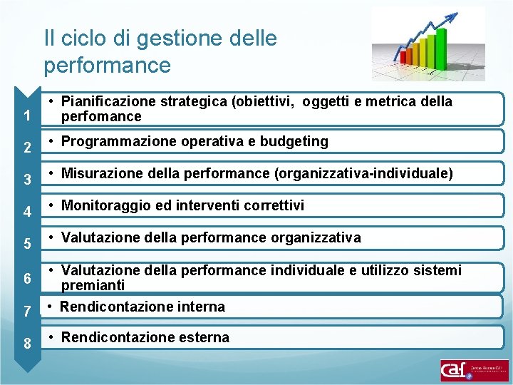 Il ciclo di gestione delle performance 1 • Pianificazione strategica (obiettivi, oggetti e metrica