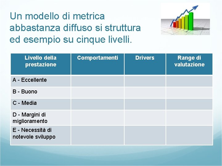 Un modello di metrica abbastanza diffuso si struttura ed esempio su cinque livelli. Livello