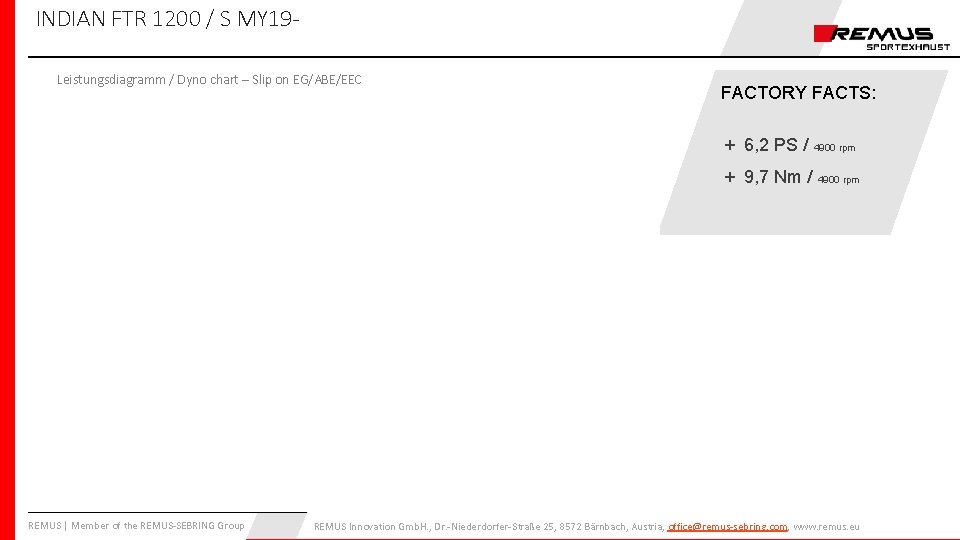 INDIAN FTR 1200 / S MY 19 Leistungsdiagramm / Dyno chart – Slip on