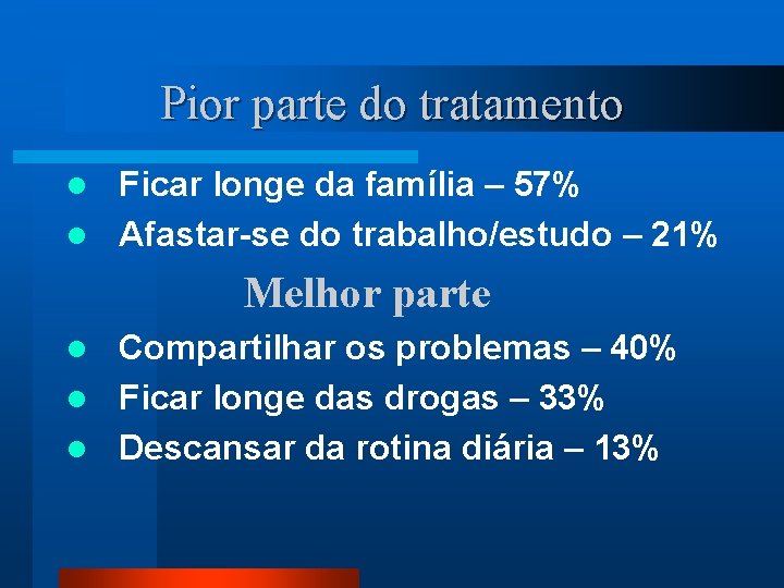 Pior parte do tratamento Ficar longe da família – 57% l Afastar-se do trabalho/estudo