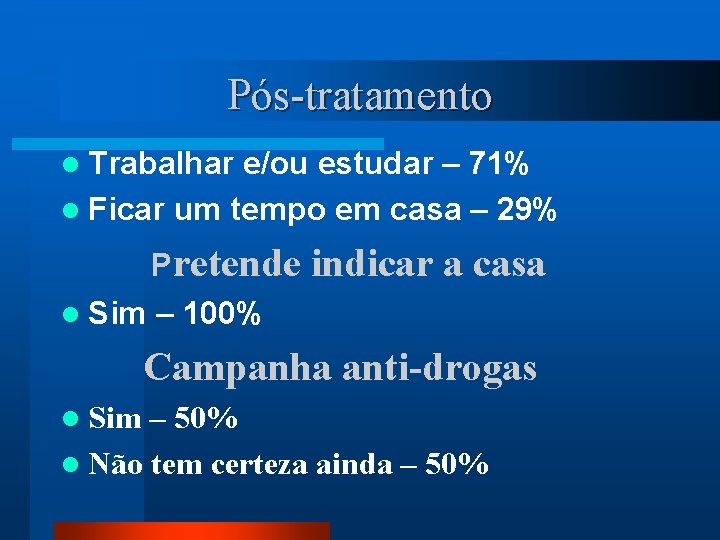 Pós-tratamento l Trabalhar e/ou estudar – 71% l Ficar um tempo em casa –