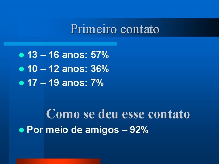 Primeiro contato l 13 – 16 anos: 57% l 10 – 12 anos: 36%