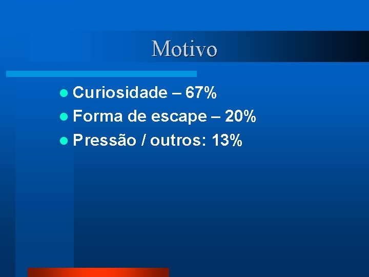 Motivo l Curiosidade – 67% l Forma de escape – 20% l Pressão /