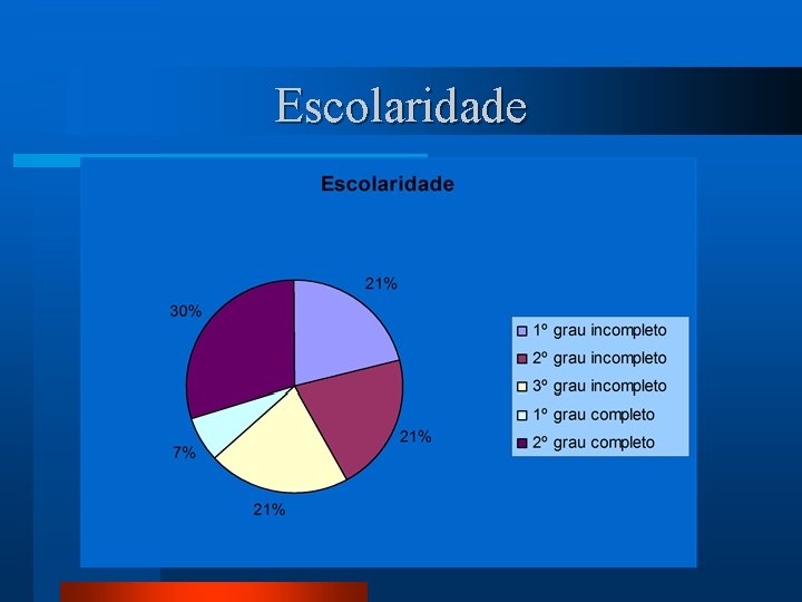 Escolaridade 