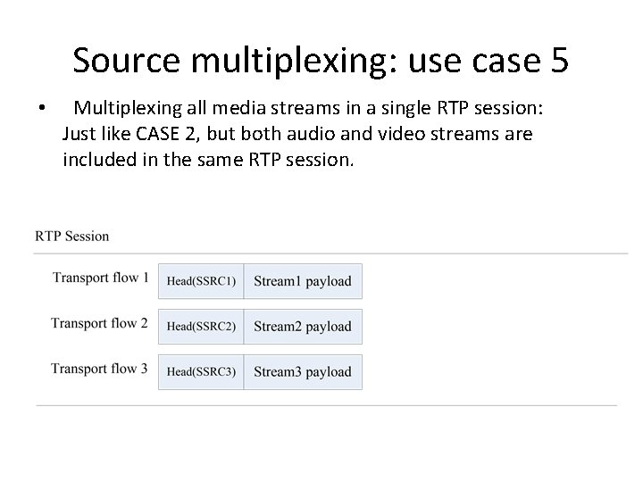 Source multiplexing: use case 5 • Multiplexing all media streams in a single RTP