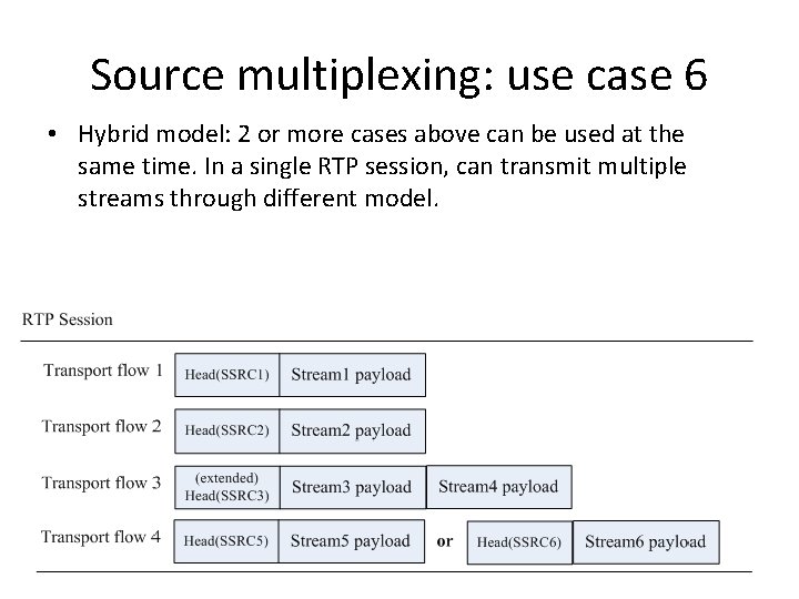 Source multiplexing: use case 6 • Hybrid model: 2 or more cases above can
