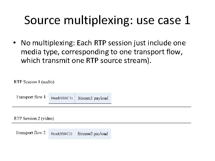 Source multiplexing: use case 1 • No multiplexing: Each RTP session just include one