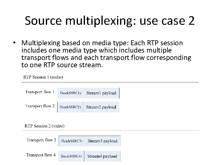 Source multiplexing: use case 2 • Multiplexing based on media type: Each RTP session