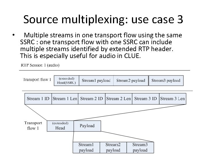 Source multiplexing: use case 3 • Multiple streams in one transport flow using the