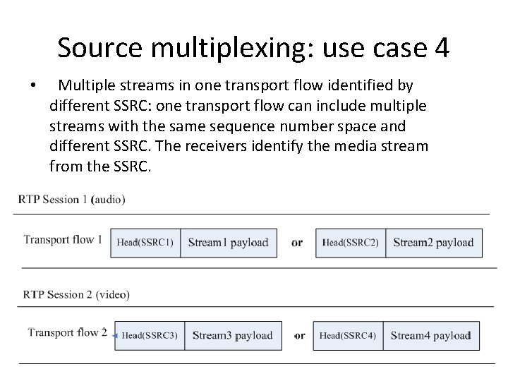 Source multiplexing: use case 4 • Multiple streams in one transport flow identified by