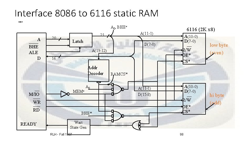 Microcontroller Microprocessor Dr Nasrimtu Edu Iq Assistant Lecturer