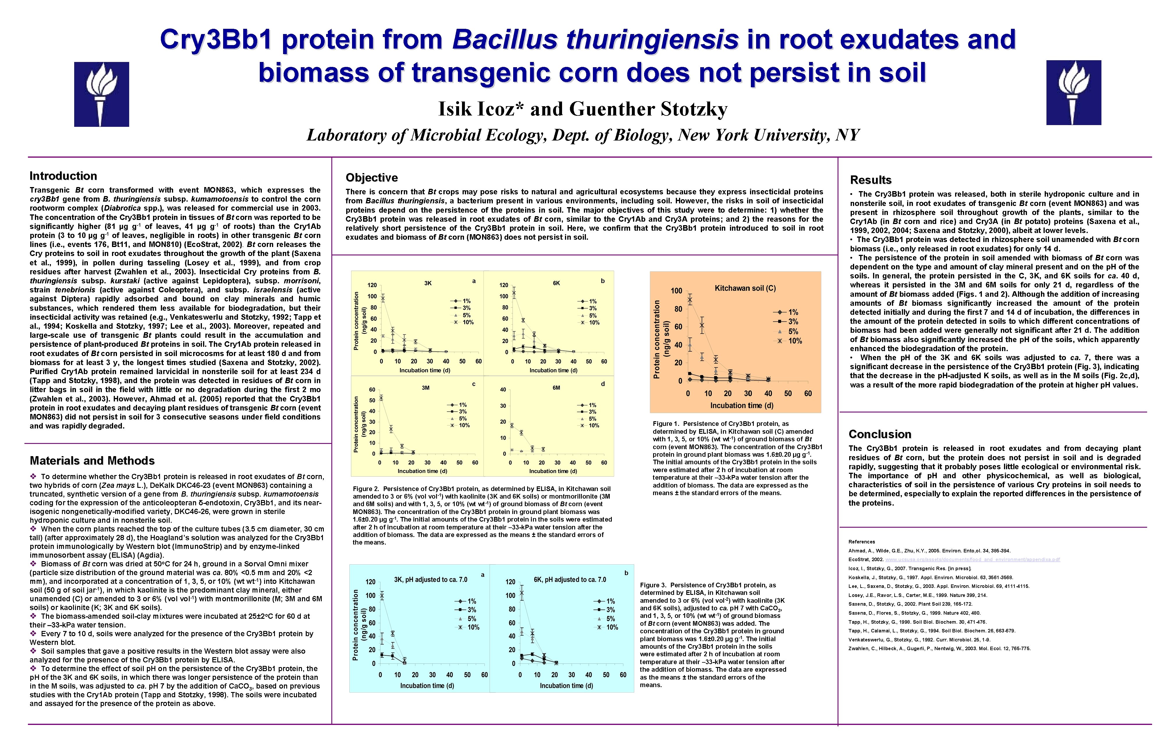 Cry 3 Bb 1 protein from Bacillus thuringiensis in root exudates and biomass of