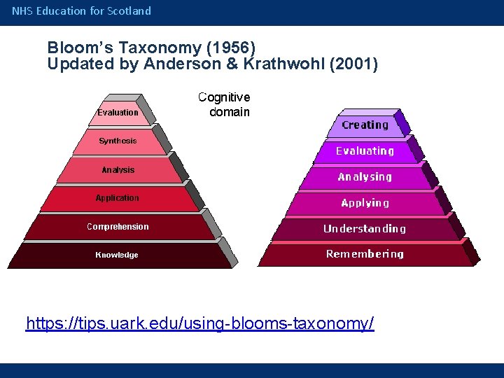 NHS Education for Scotland Bloom’s Taxonomy (1956) Updated by Anderson & Krathwohl (2001) https: