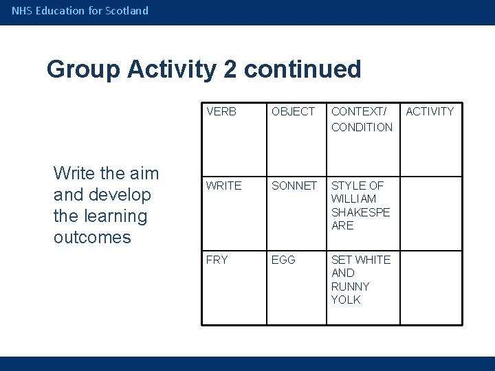 NHS Education for Scotland Group Activity 2 continued Write the aim and develop the