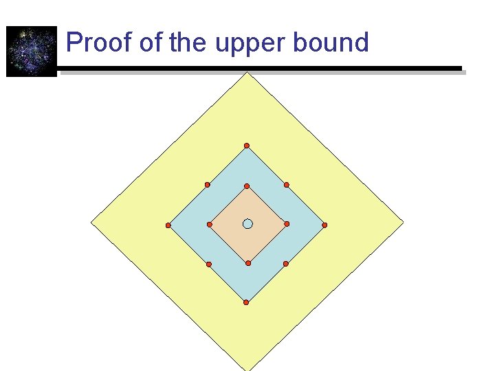 Proof of the upper bound 