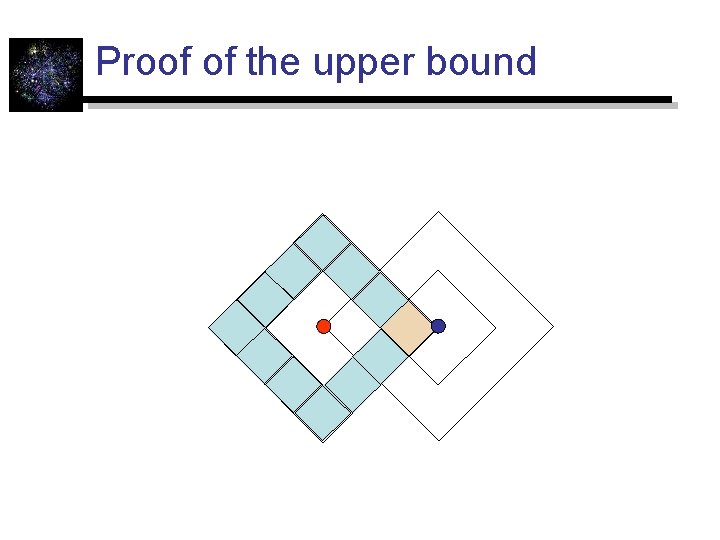 Proof of the upper bound 