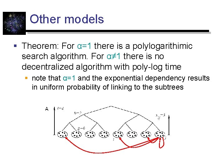 Other models § Theorem: For α=1 there is a polylogarithimic search algorithm. For α≠