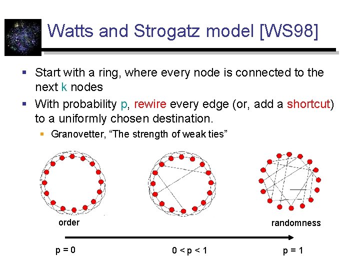 Watts and Strogatz model [WS 98] § Start with a ring, where every node