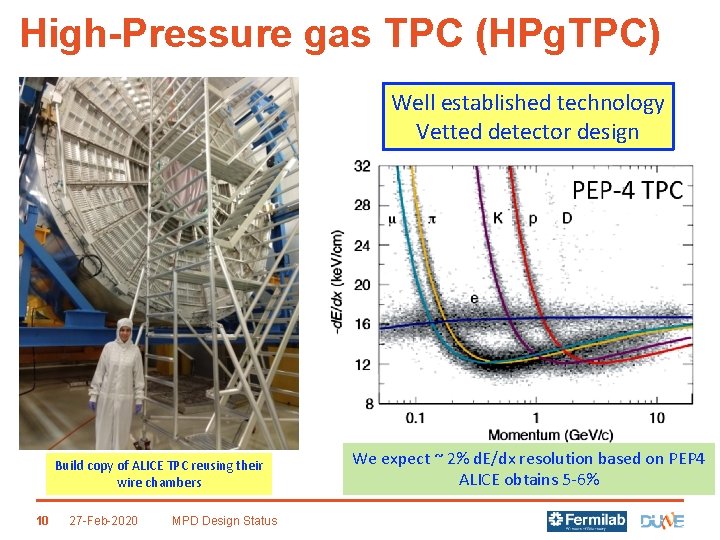 High-Pressure gas TPC (HPg. TPC) Well established technology Vetted detector design Build copy of