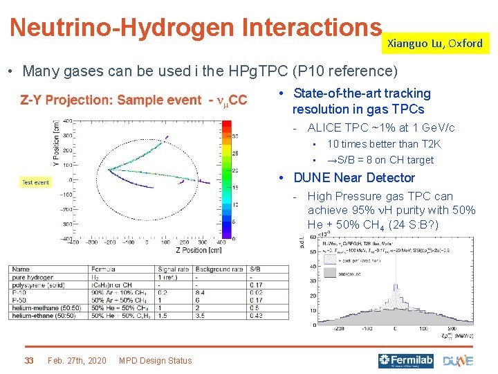 Neutrino-Hydrogen Interactions Xianguo Lu, Oxford • Many gases can be used i the HPg.
