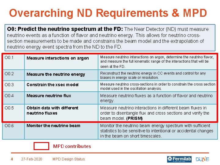 Overarching ND Requirements & MPD O 0: Predict the neutrino spectrum at the FD:
