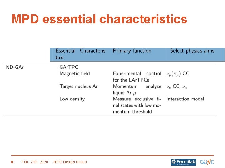 MPD essential characteristics 6 Feb. 27 th, 2020 MPD Design Status 