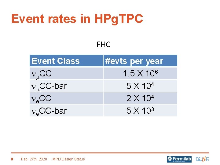 Event rates in HPg. TPC FHC Event Class nm. CC-bar ne. CC-bar 8 Feb.