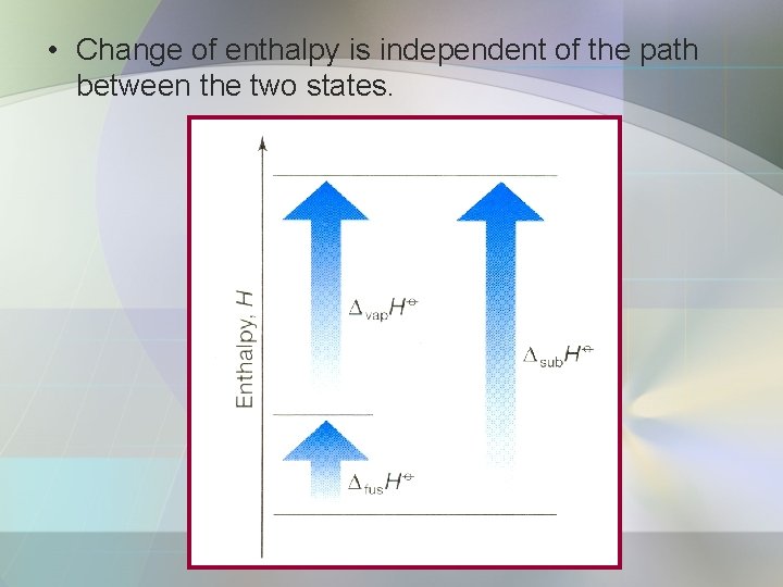  • Change of enthalpy is independent of the path between the two states.