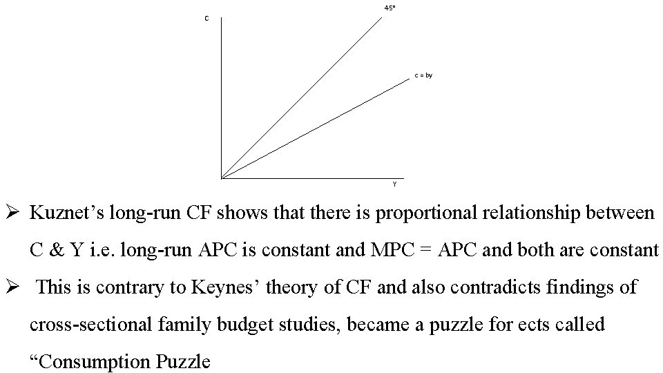 45° C c = by Y Ø Kuznet’s long-run CF shows that there is