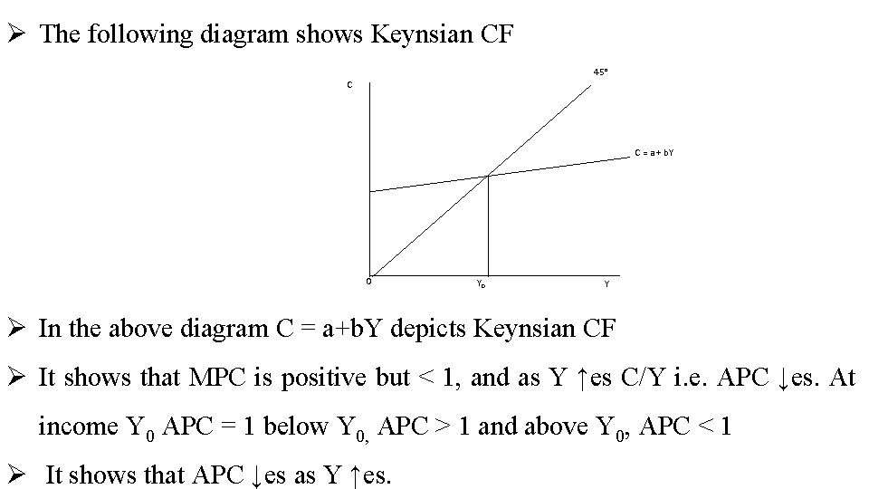 Ø The following diagram shows Keynsian CF 45° C C = a + b.