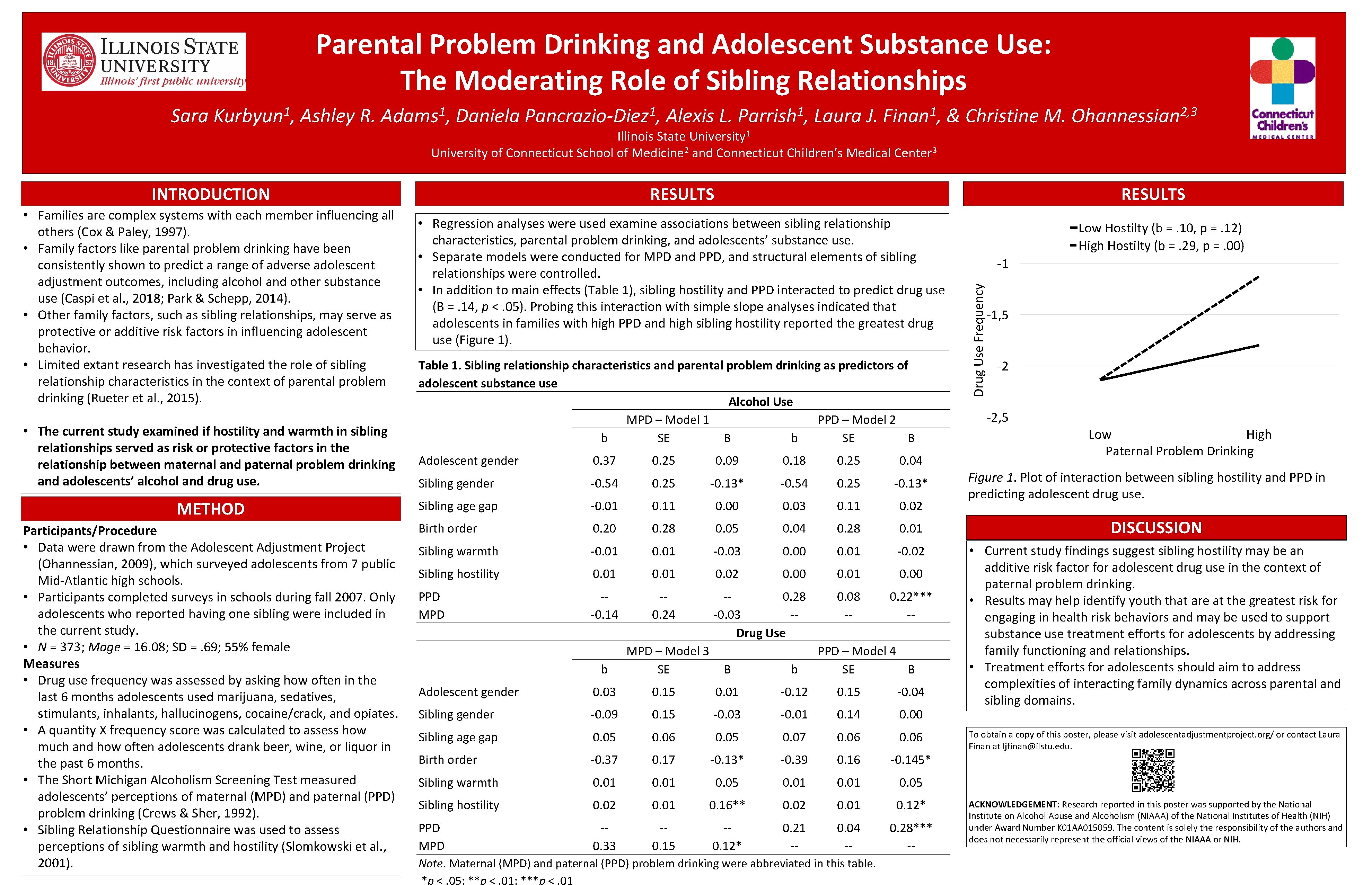 Parental Problem Drinking and Adolescent Substance Use The