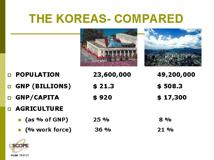 THE KOREAS- COMPARED p POPULATION 23, 600, 000 49, 200, 000 p GNP (BILLIONS)