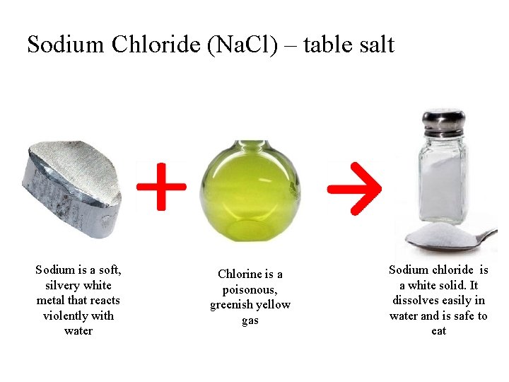 Sodium Chloride (Na. Cl) – table salt Sodium is a soft, silvery white metal