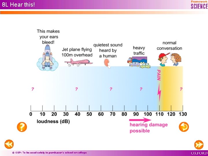 8 L Hear this! © OUP: To be used solely in purchaser’s school or