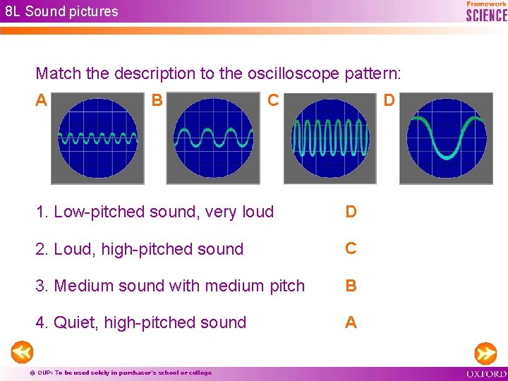 8 L Sound pictures Match the description to the oscilloscope pattern: A B C