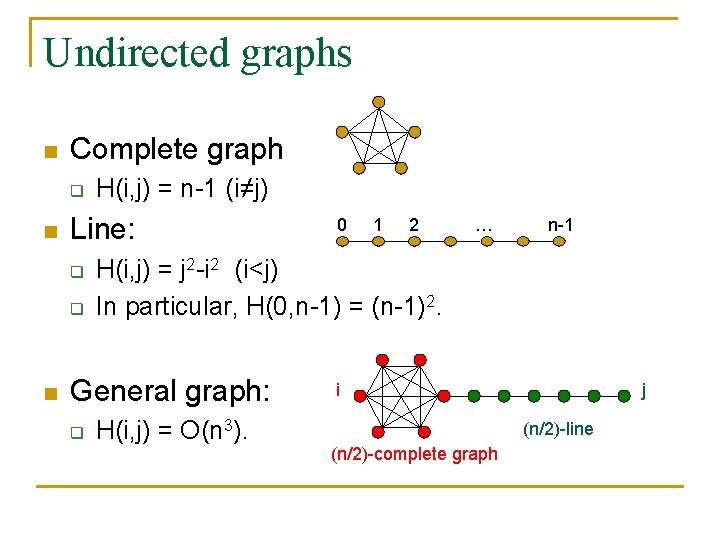Undirected graphs n Complete graph q n Line: q q n H(i, j) =