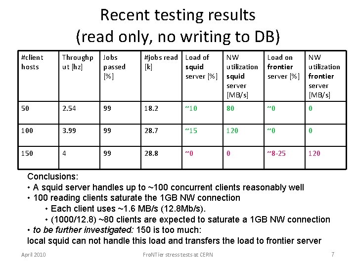 Recent testing results (read only, no writing to DB) #client hosts Throughp ut [hz]