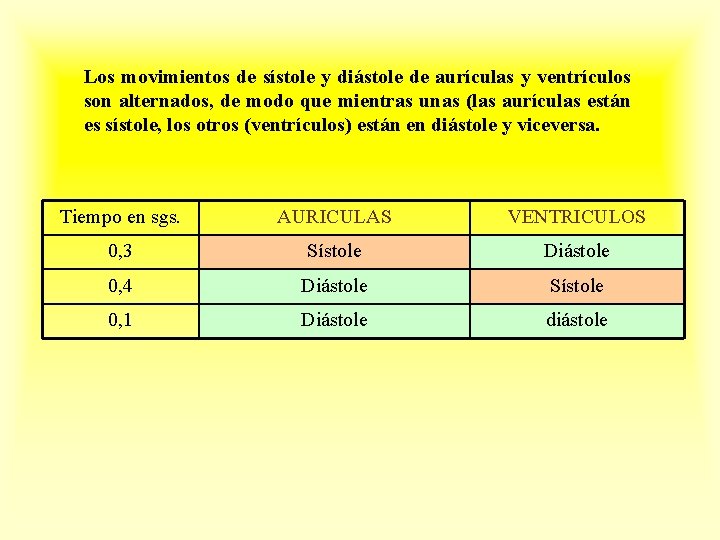 Los movimientos de sístole y diástole de aurículas y ventrículos son alternados, de modo