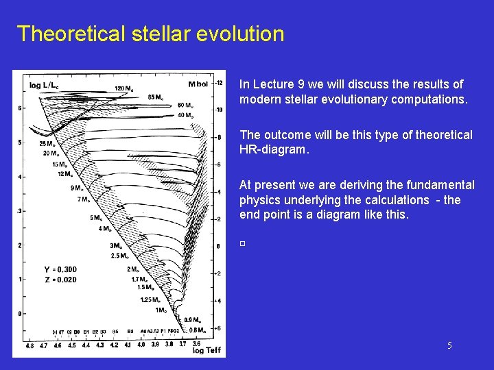 Theoretical stellar evolution In Lecture 9 we will discuss the results of modern stellar