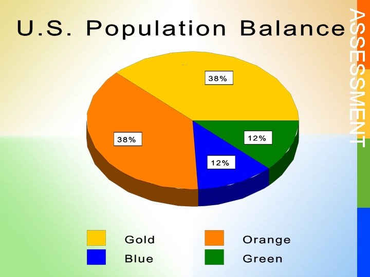 ASSESSMENT U. S. Population Balance 