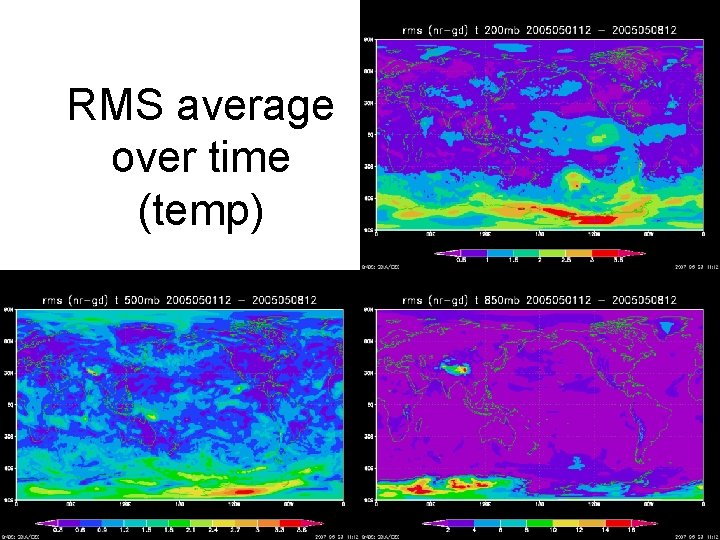 RMS average over time (temp) 