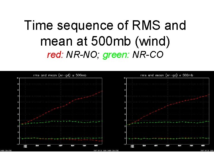 Time sequence of RMS and mean at 500 mb (wind) red: NR-NO; green: NR-CO