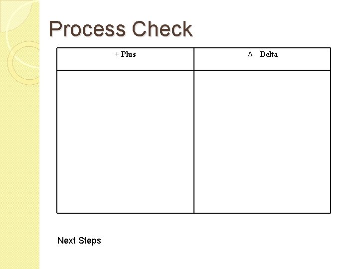 Process Check + Plus Next Steps Δ Delta 