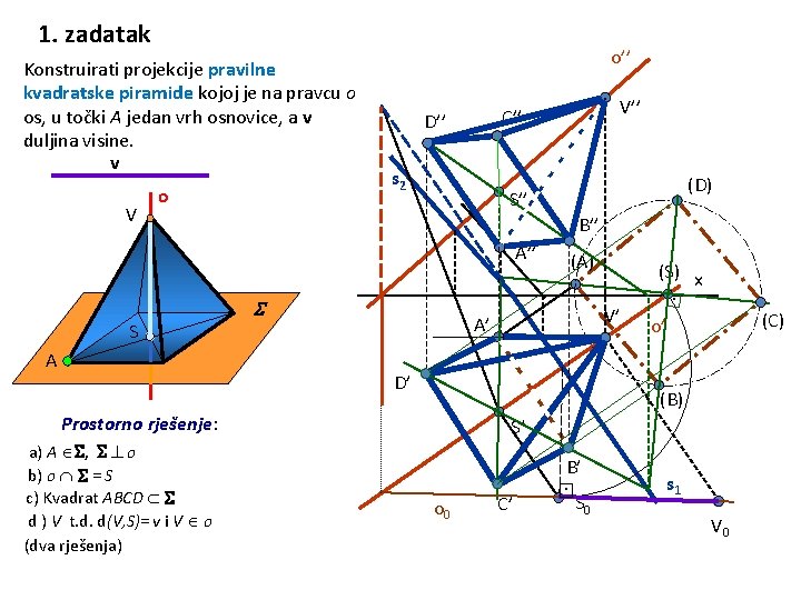 1. zadatak Konstruirati projekcije pravilne kvadratske piramide kojoj je na pravcu o os, u