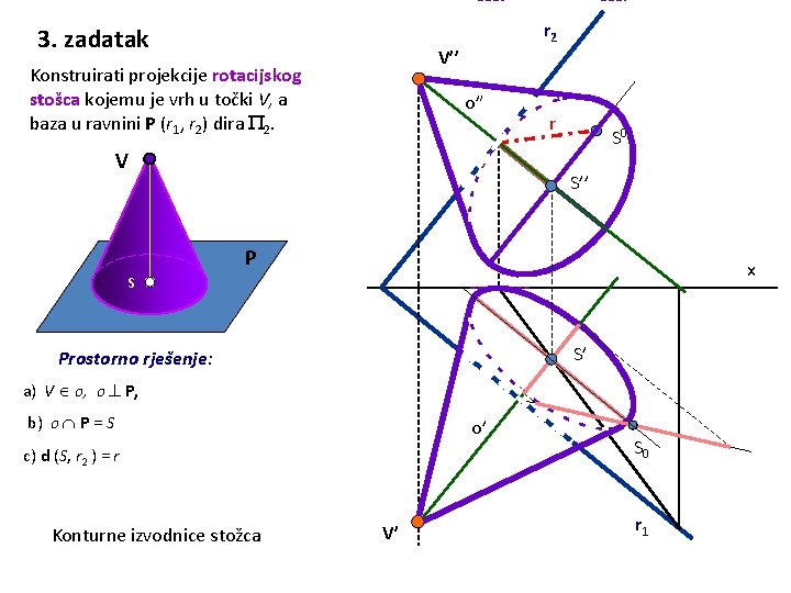 3. zadatak r 2 V’’ Konstruirati projekcije rotacijskog stošca kojemu je vrh u točki