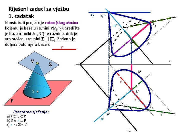 Riješeni zadaci za vježbu 1. zadatak s 2 V’’ Konstuirati projekcije rotacijskog stošca kojemu