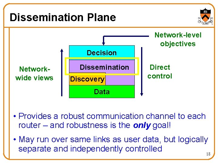 Dissemination Plane Network-level objectives Decision Networkwide views Dissemination Discovery Direct control Data • Provides